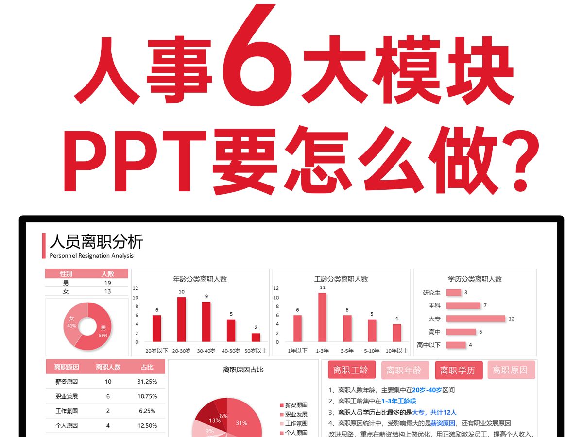 【相见恨晚】大厂高级感6大模板人力资源人事工作总结年终汇报数据分析多配色42页PPT模板哔哩哔哩bilibili