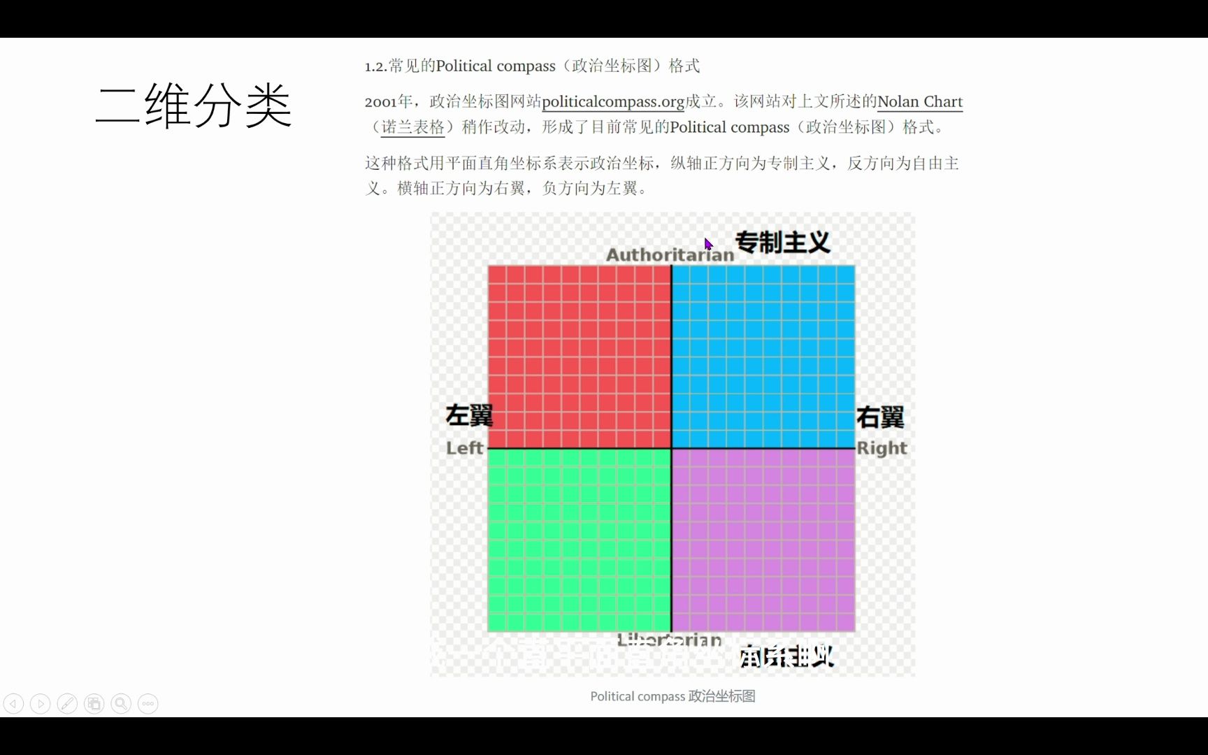 (旧版)什么是二维政治坐标系?political compass简介哔哩哔哩bilibili