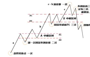 Descargar video: 建立缠论交易系统，最有效的3个方法