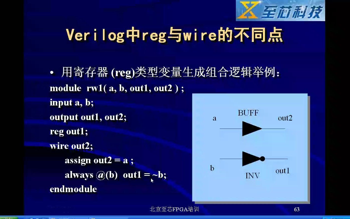 011verilog中reg和wire的不同点哔哩哔哩bilibili