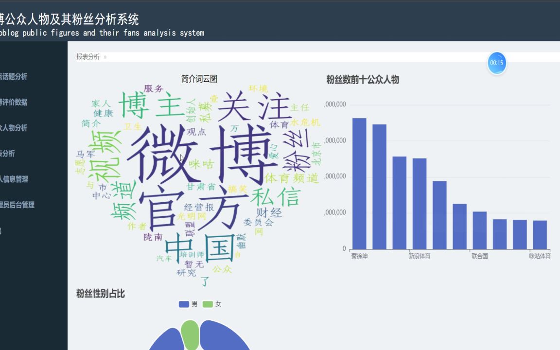 网站代码大学生毕业设计粉丝源码哔哩哔哩bilibili