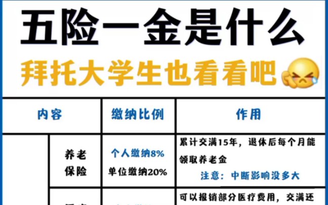 每月工资都在扣的五险一金,你还不知道是啥?甚至觉得交那么多有什么用?还不如直接折现.大家可不瞧五险一金的作用,今天给大家做个系统总结.可以...