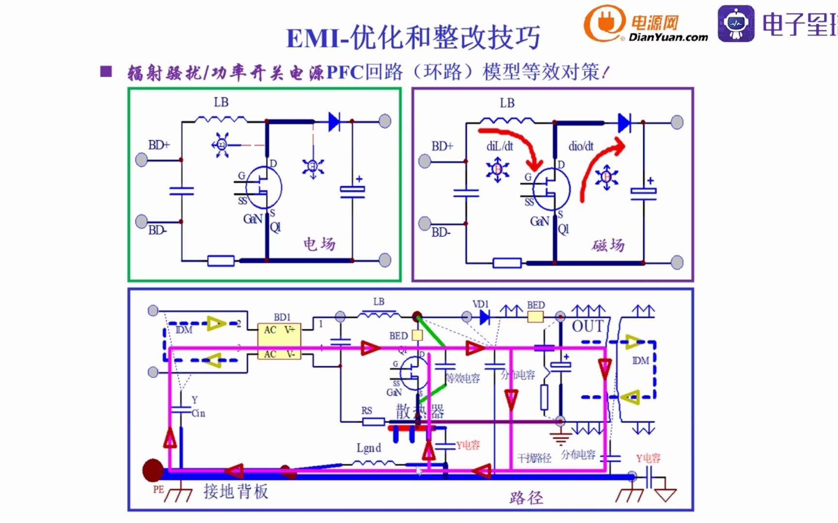 EMC优化和整改技巧6哔哩哔哩bilibili