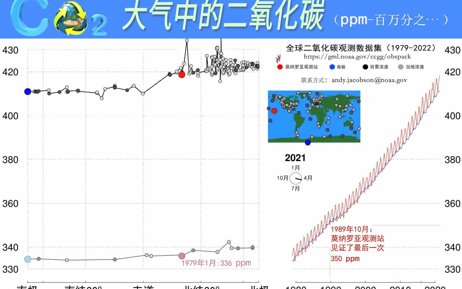 二氧化碳饱和点图片