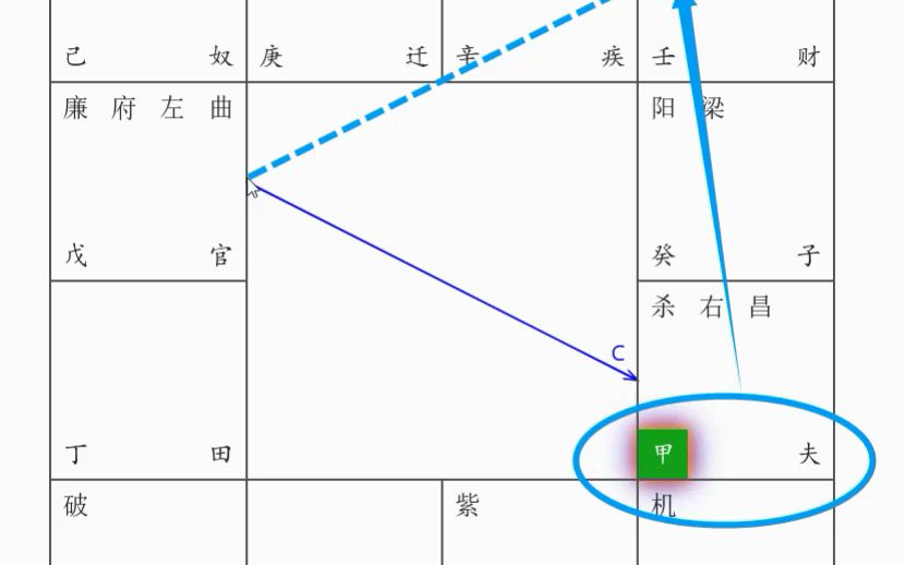 [图]紫微斗数论断技法之一个生年四化+一个向心力自化