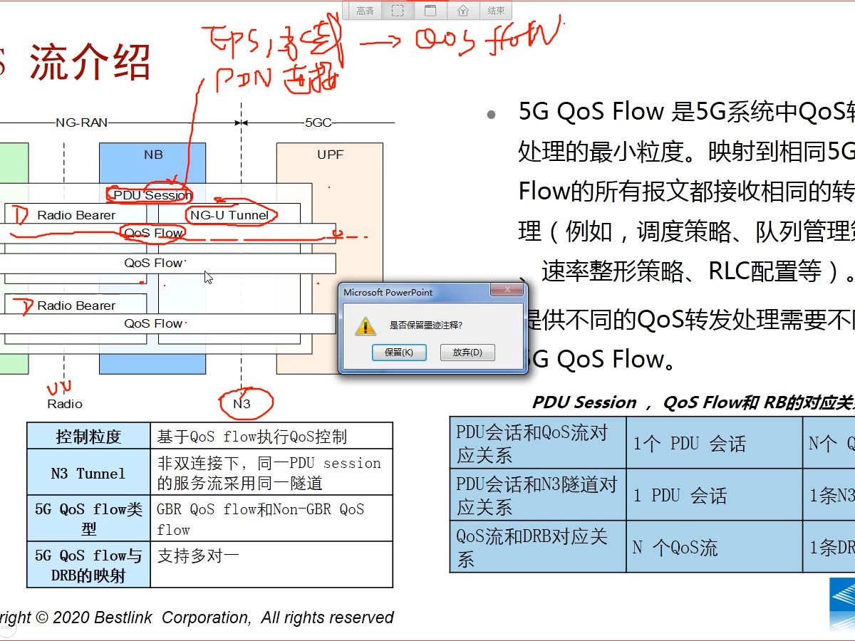 5G无线信令流程5QOS哔哩哔哩bilibili