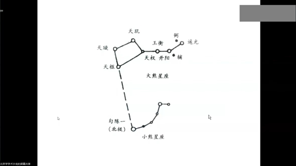 中国古代时空观与营造制度哔哩哔哩bilibili