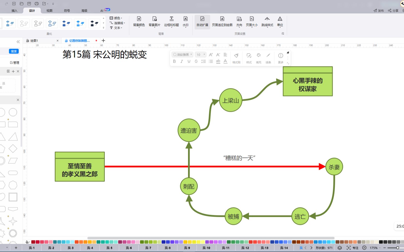 亿图创新脑图大赛15人物发展与人物关系图绘制哔哩哔哩bilibili