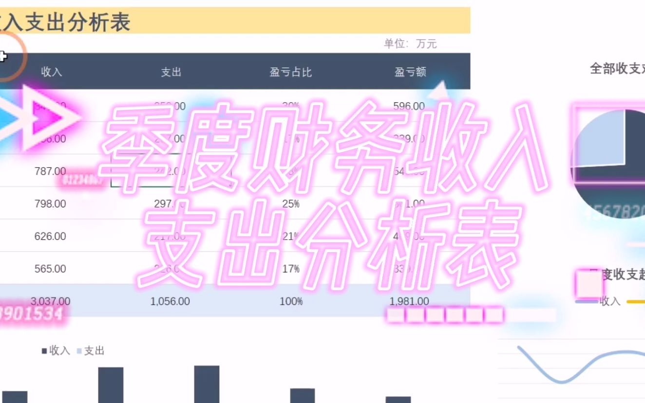 季度财务收入支出分析表哔哩哔哩bilibili