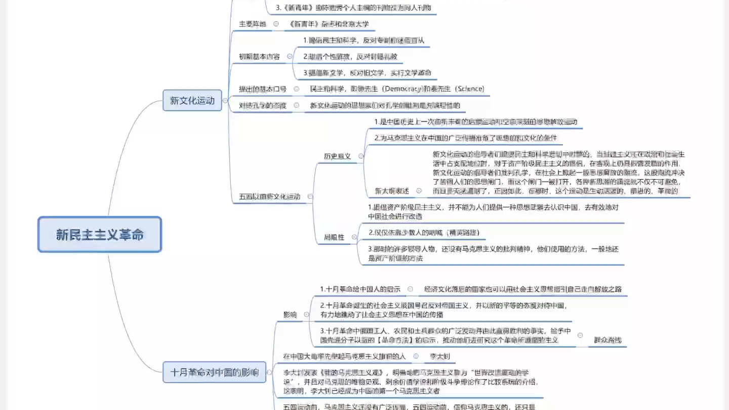 近代史 思维导题哔哩哔哩bilibili