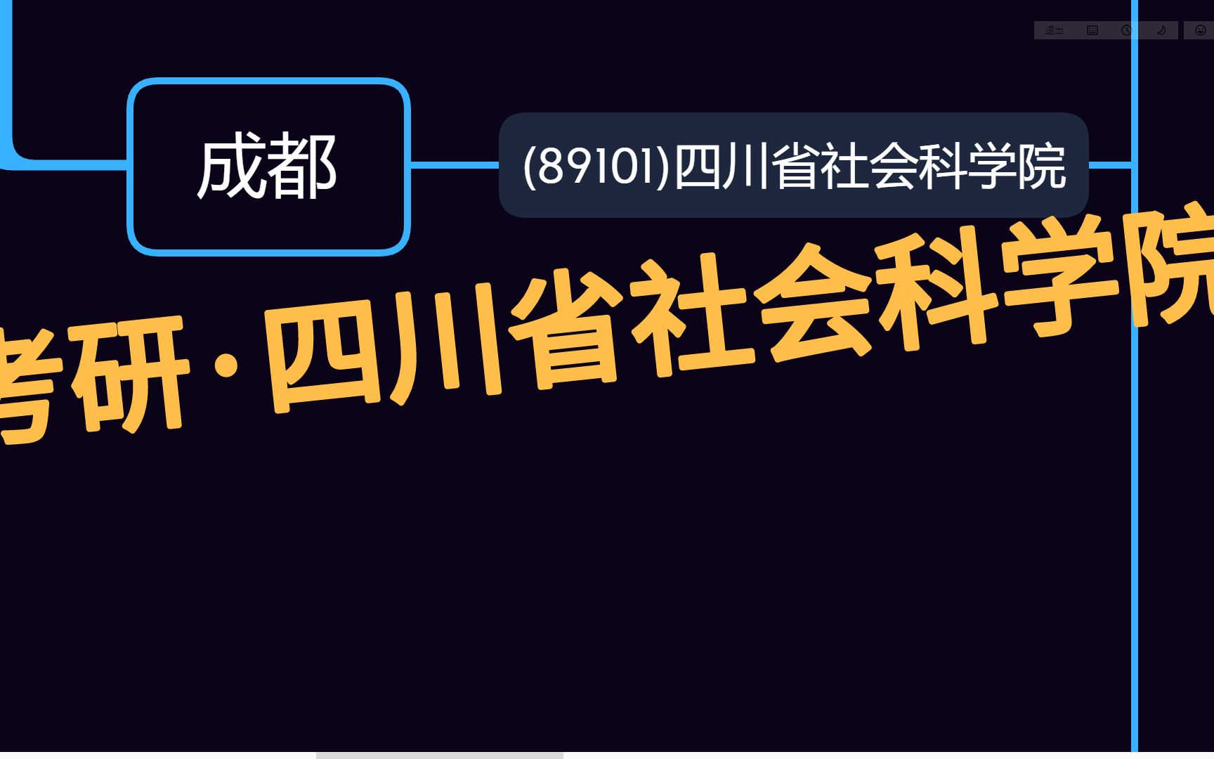 考研ⷸ9101四川省社会科学院哔哩哔哩bilibili