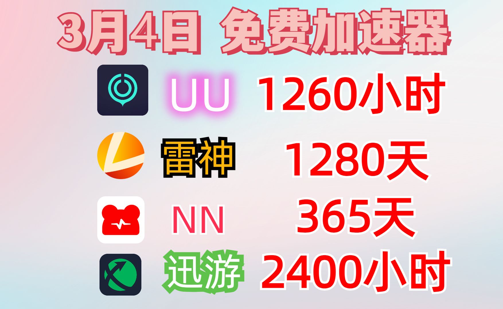 [图]3月4日雷神加速器9000小时兑换码，UU加速器1000小时、迅游加速器