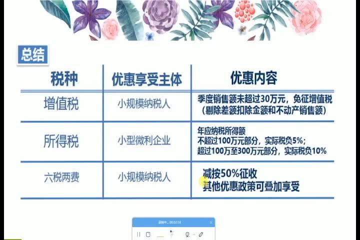 深化增值税改革  留抵退税&申报哔哩哔哩bilibili