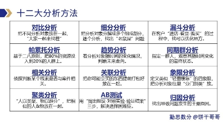 互联网运营必备的12大数据分析方法(下)哔哩哔哩bilibili