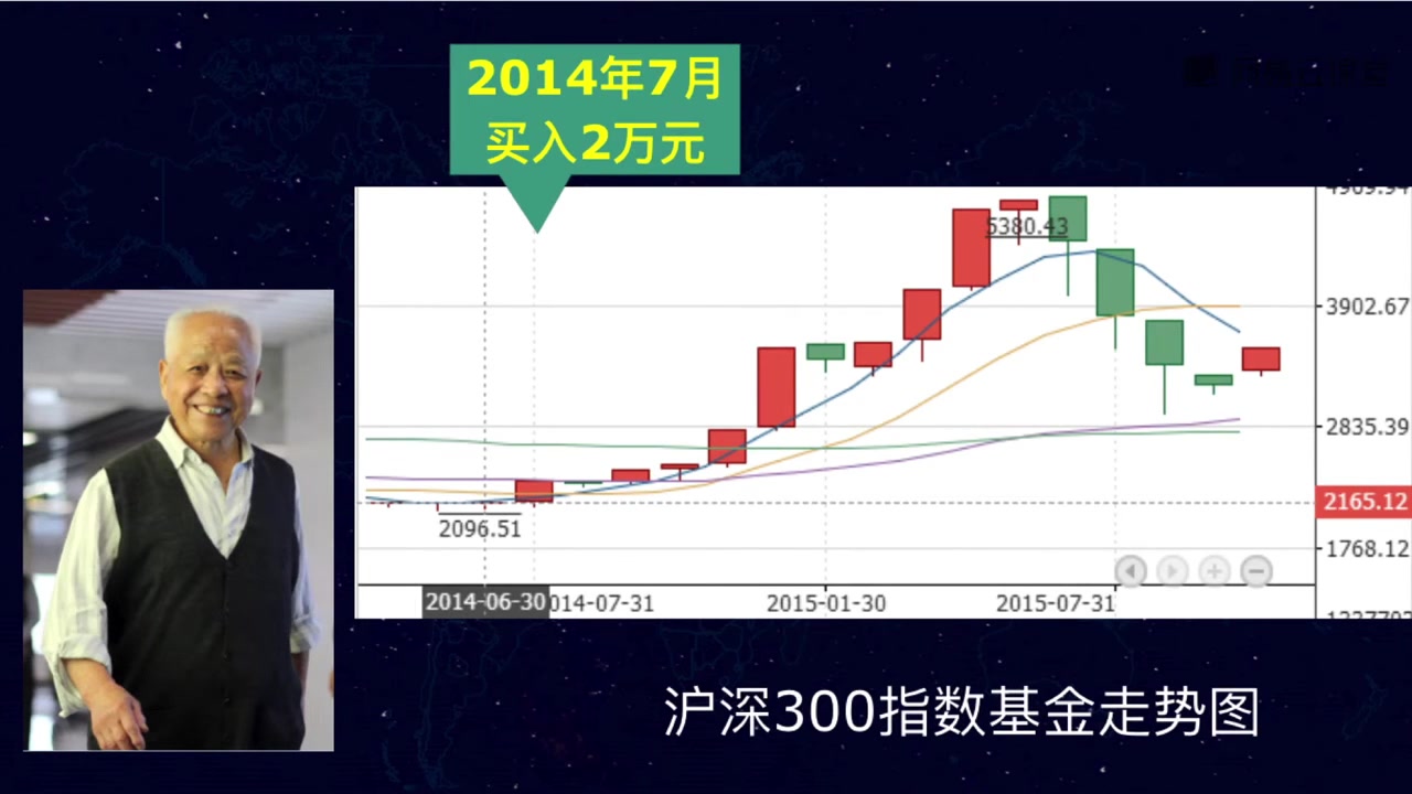 [图]课时41 何时开始定投指数基金？ - 基金投资课 - 新手入门