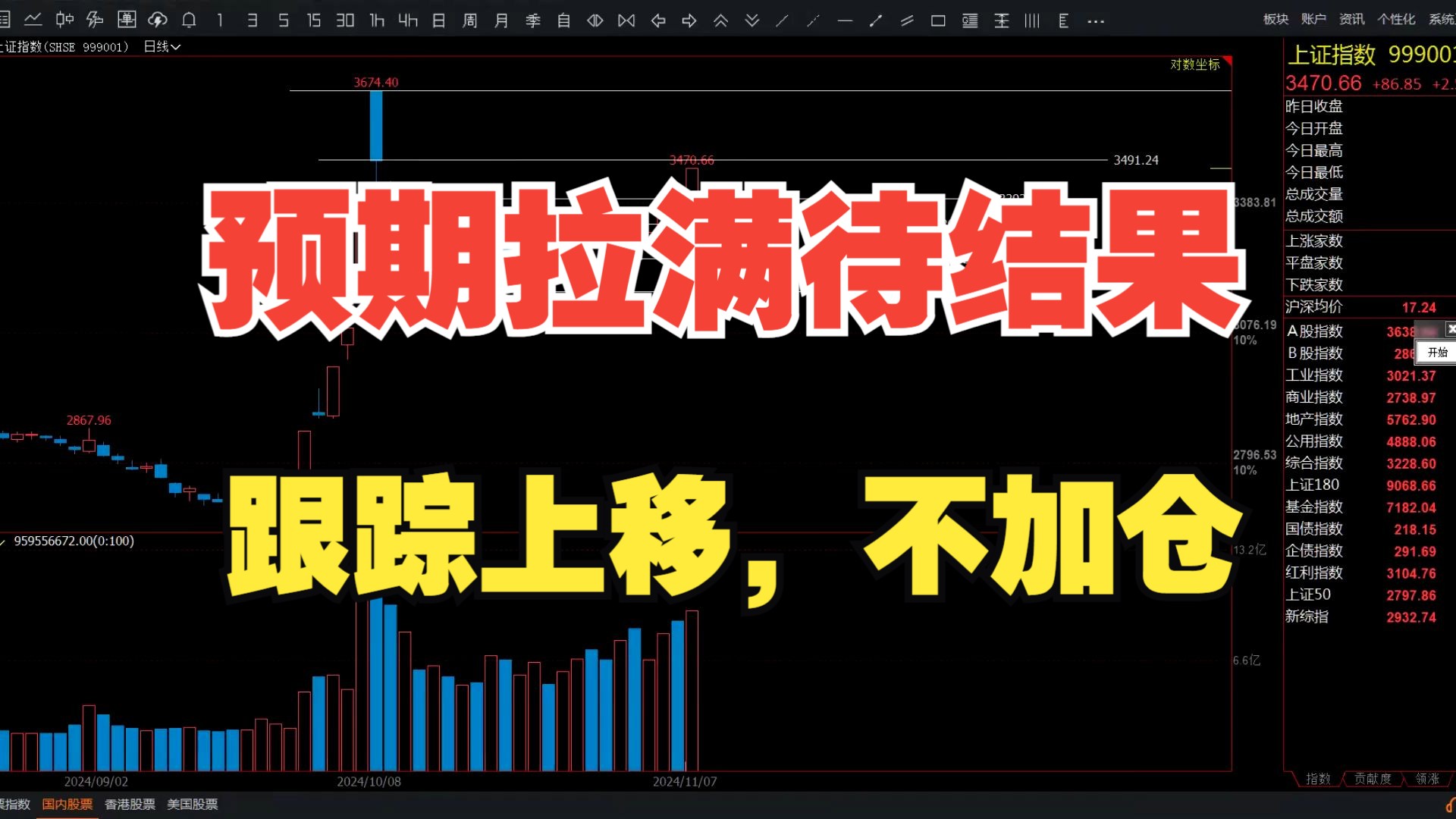 预期有了,明天答案揭晓,上提跟踪至3436哔哩哔哩bilibili