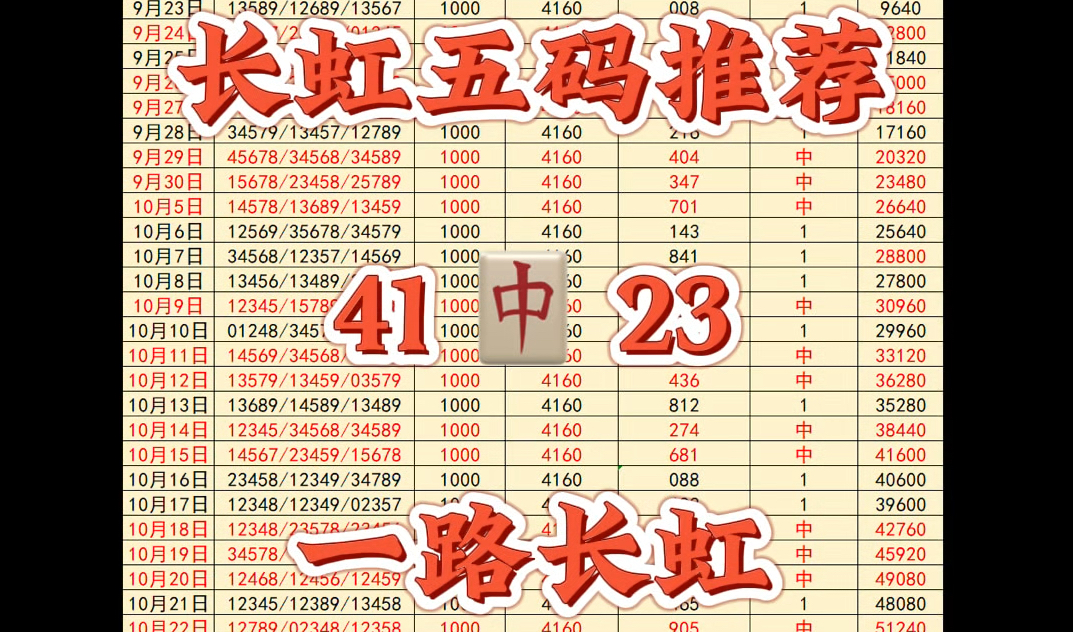 10.31长虹五码推荐来啦,最近主任有点作妖,长虹在这里对不起大家,但是今天我一定竭尽全力给家人们拿下长虹,再次一起一路长虹,今日继续冲红,发...