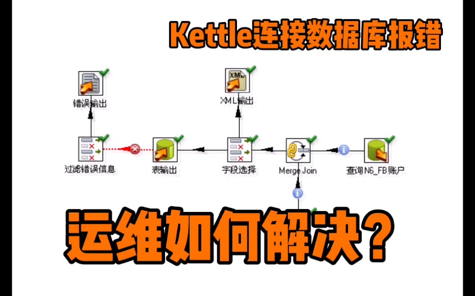 运维小伙:Kettle数据迁移连接数据库报错,解决问题,经验重要吗?哔哩哔哩bilibili