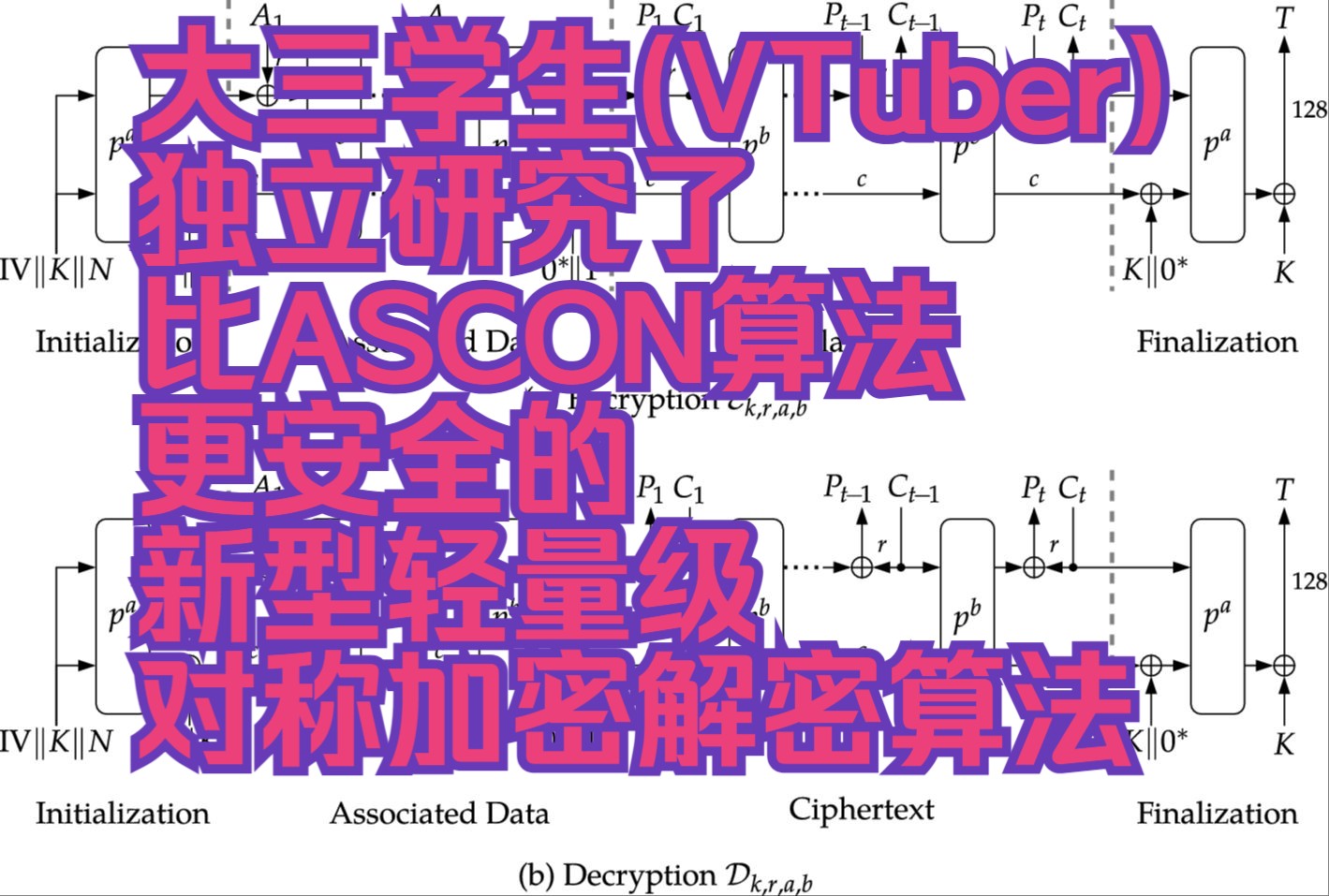 大三学生(VTuber)独立研究了比ASCON算法更安全的新型对称加密解密算法 轻量级密码学 对称密码 块密码 分组密码 信息安全哔哩哔哩bilibili