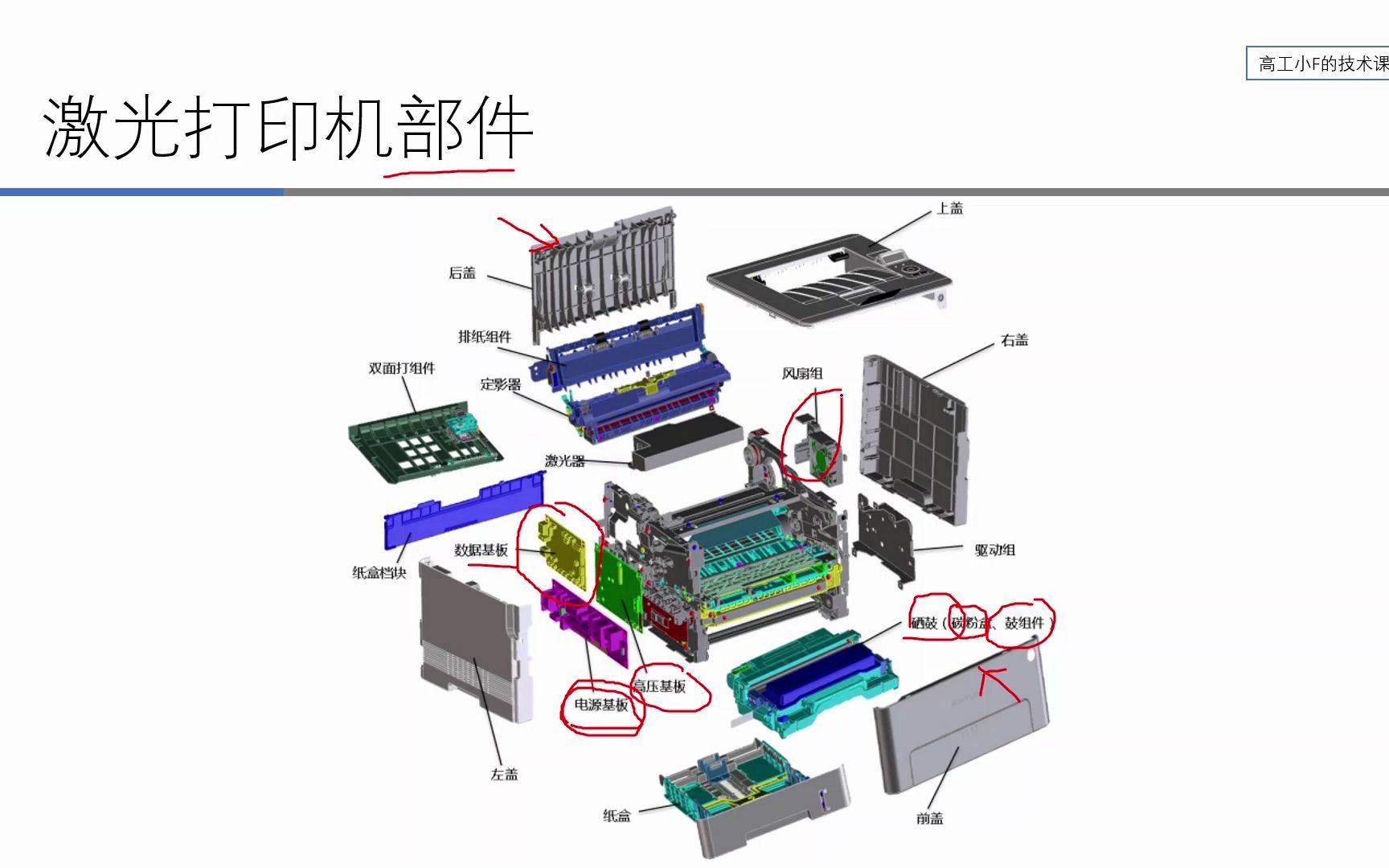 【打印机专题】激光打印机(2)组成部件概述哔哩哔哩bilibili