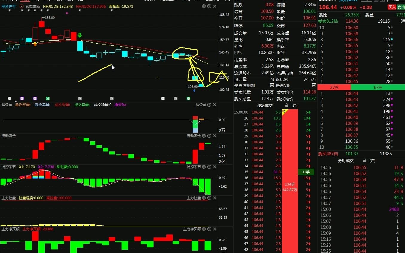 英科医疗处于下跌通道,就看什么时候出现技术性反弹了哔哩哔哩bilibili