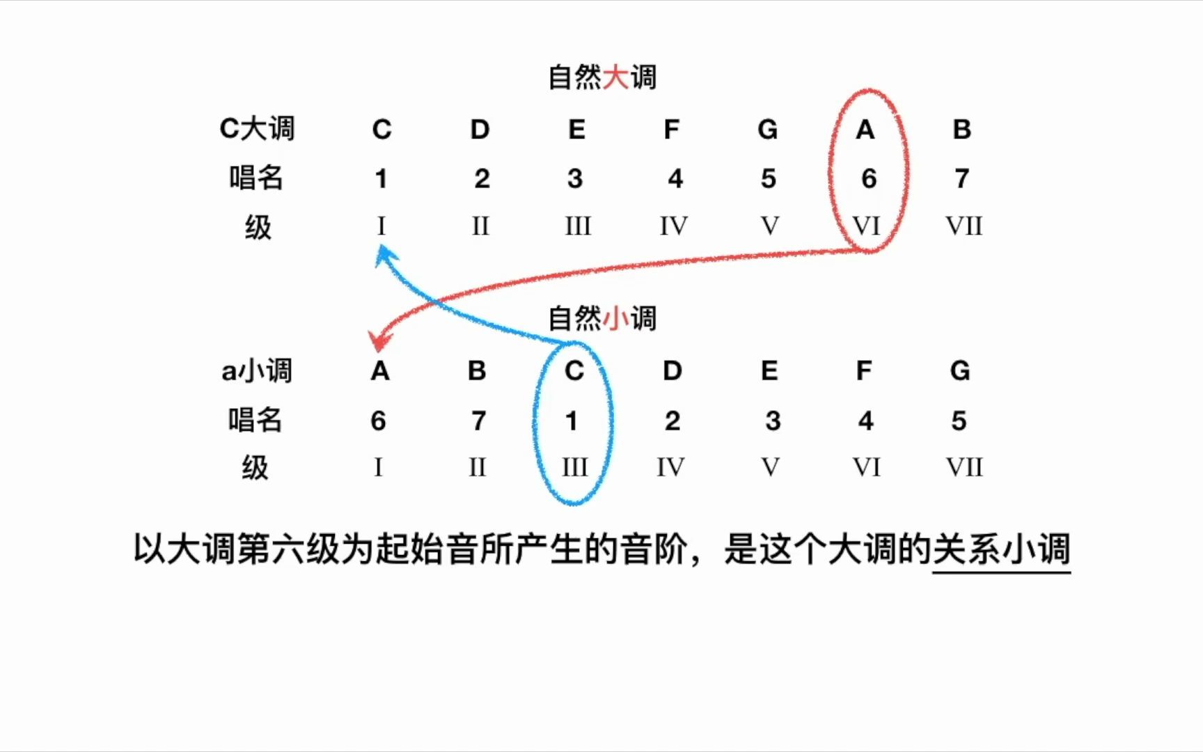 大小调号表图片