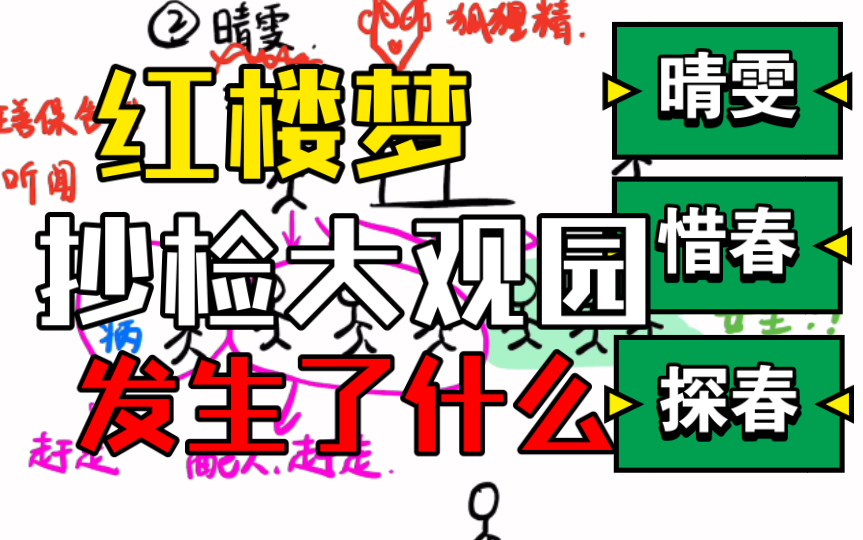 [图]红楼梦解说第28集 抄检大观园（下） 抄检显现三春性格 晴雯司棋被赶出 红楼梦主线