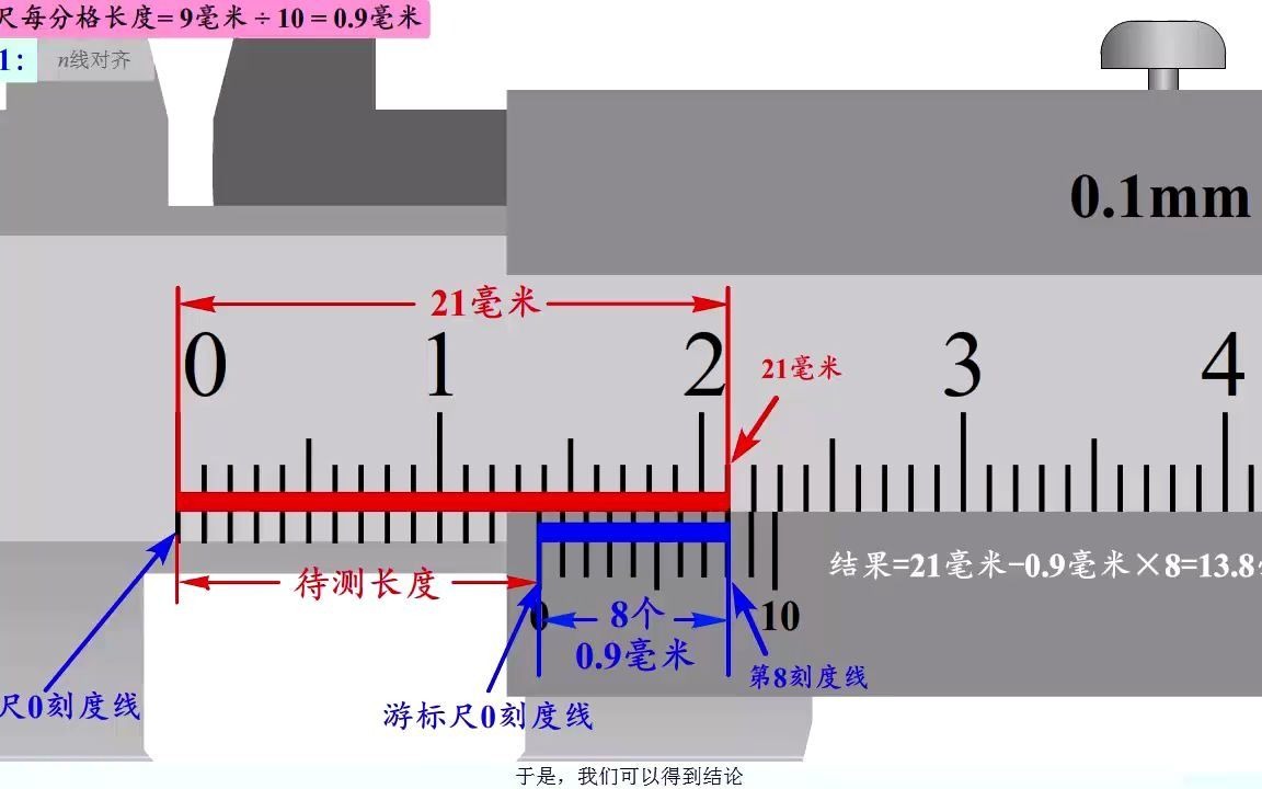 [图]十分度游标卡尺读数大招 高考物理读数大绝招系列