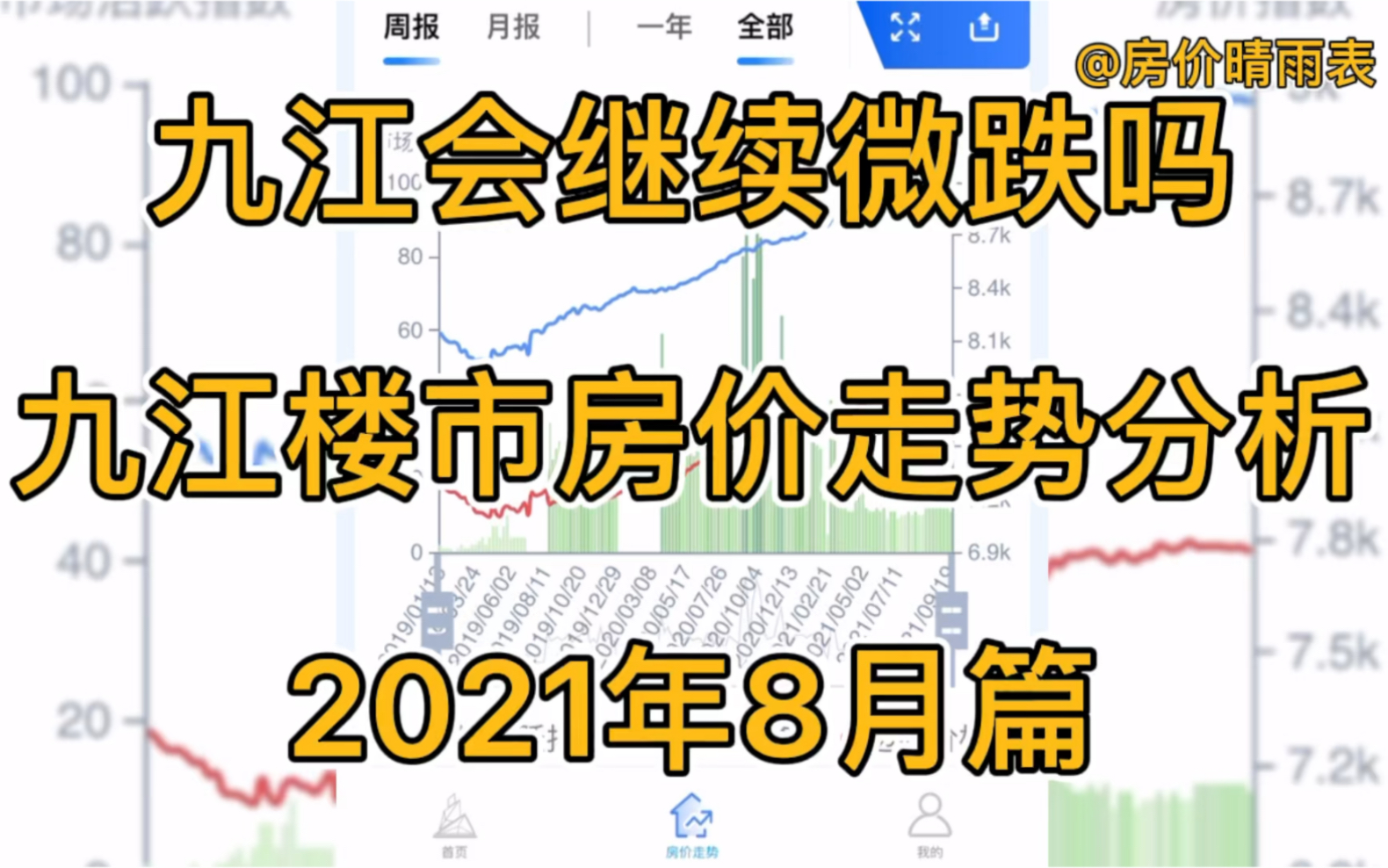 九江会继续微跌吗,九江楼市房价走势分析(2021年8月篇)哔哩哔哩bilibili