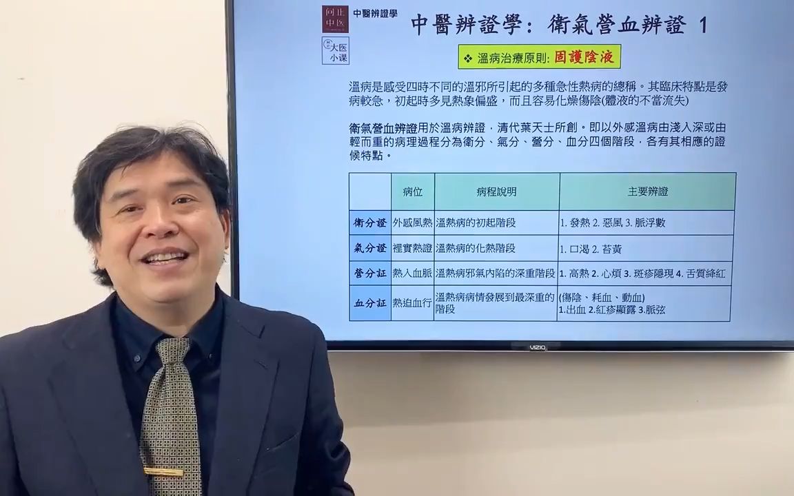 [图]116中医辨证学-卫气营血辨证