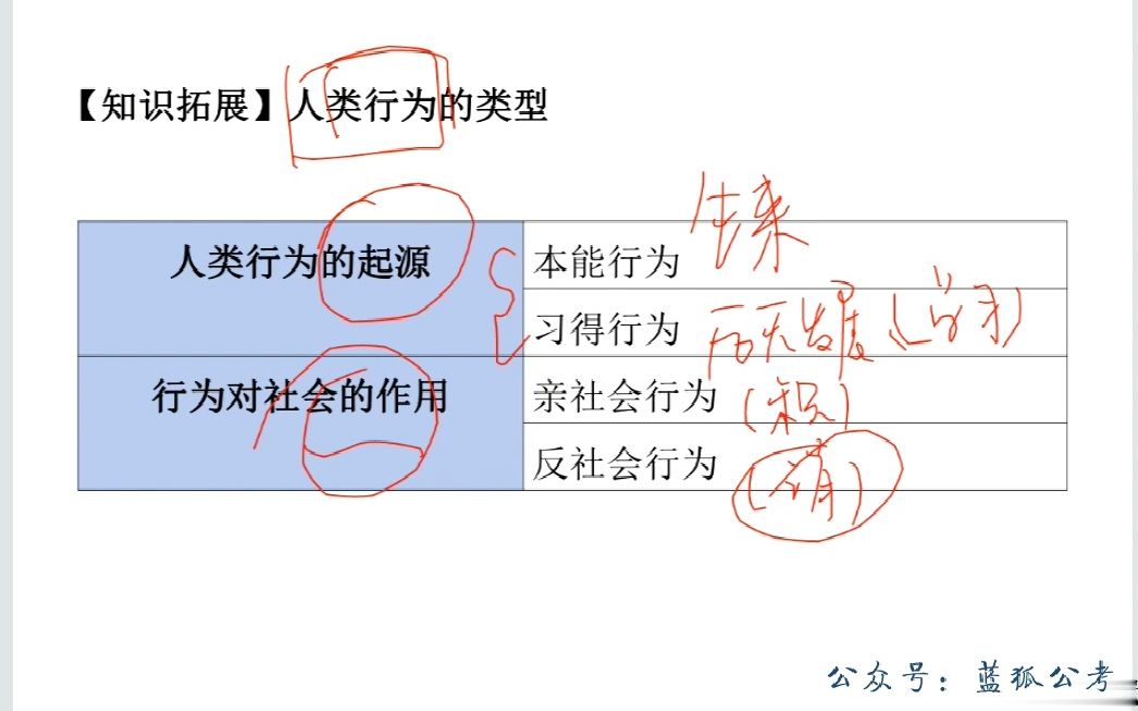 乡镇(街道)社会工作服务站强化刷题社区工作综合能力04哔哩哔哩bilibili