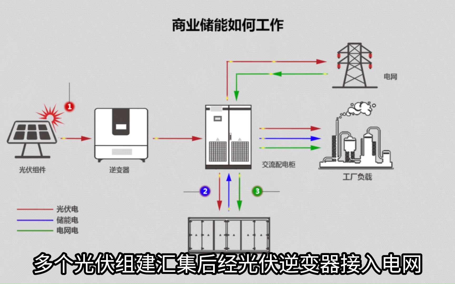 光储充——中文版哔哩哔哩bilibili