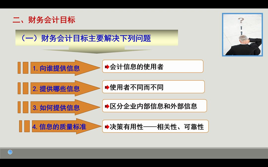 [图]中级财务会计路国平版第一章绪论