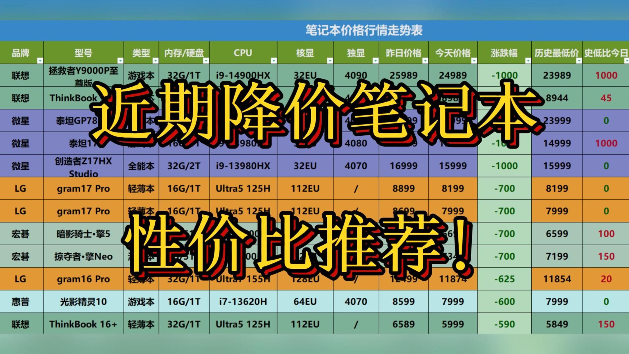 最新笔记本价格详情!近期最值得购买的笔记本电脑推荐!内含最新笔记本价格行情走势表哔哩哔哩bilibili