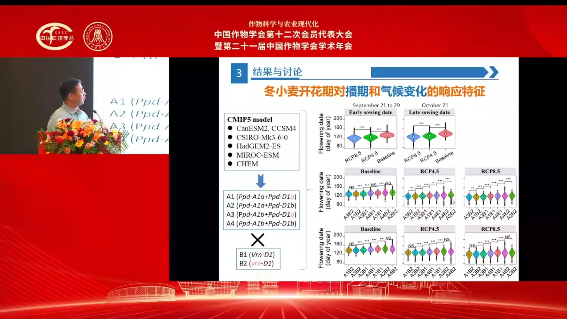 贺勇:不同基因型小麦开花期稳定性对气候变化的响应基于基因模型的模拟研究哔哩哔哩bilibili