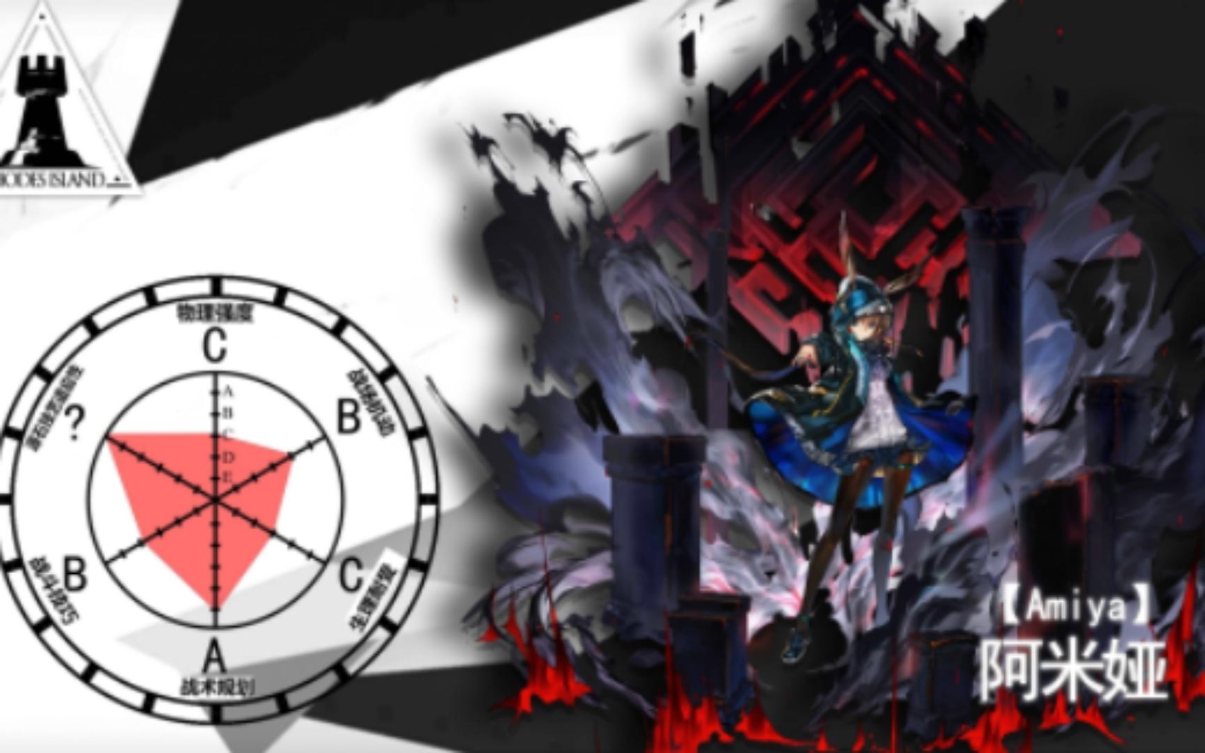 改用jojo面板的方式打开明日方舟——干员档案六维雷达图【1】(开服