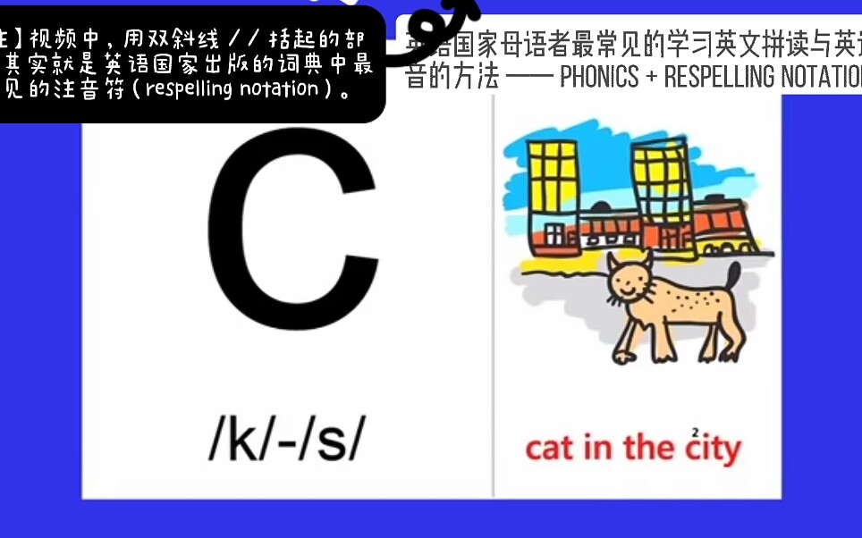 英语国家母语者最常见的学习英文拼读与英语发音的方法 —— Phonics & Respelling Notation哔哩哔哩bilibili