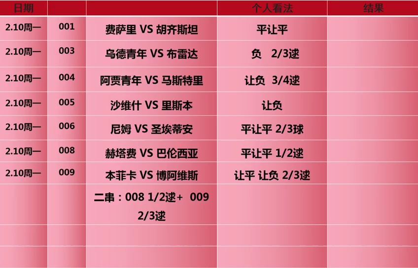 2.20日今日竞彩足球赛事推荐分享给大家! 体彩 五大联赛 比分预测 胜平负哔哩哔哩bilibili