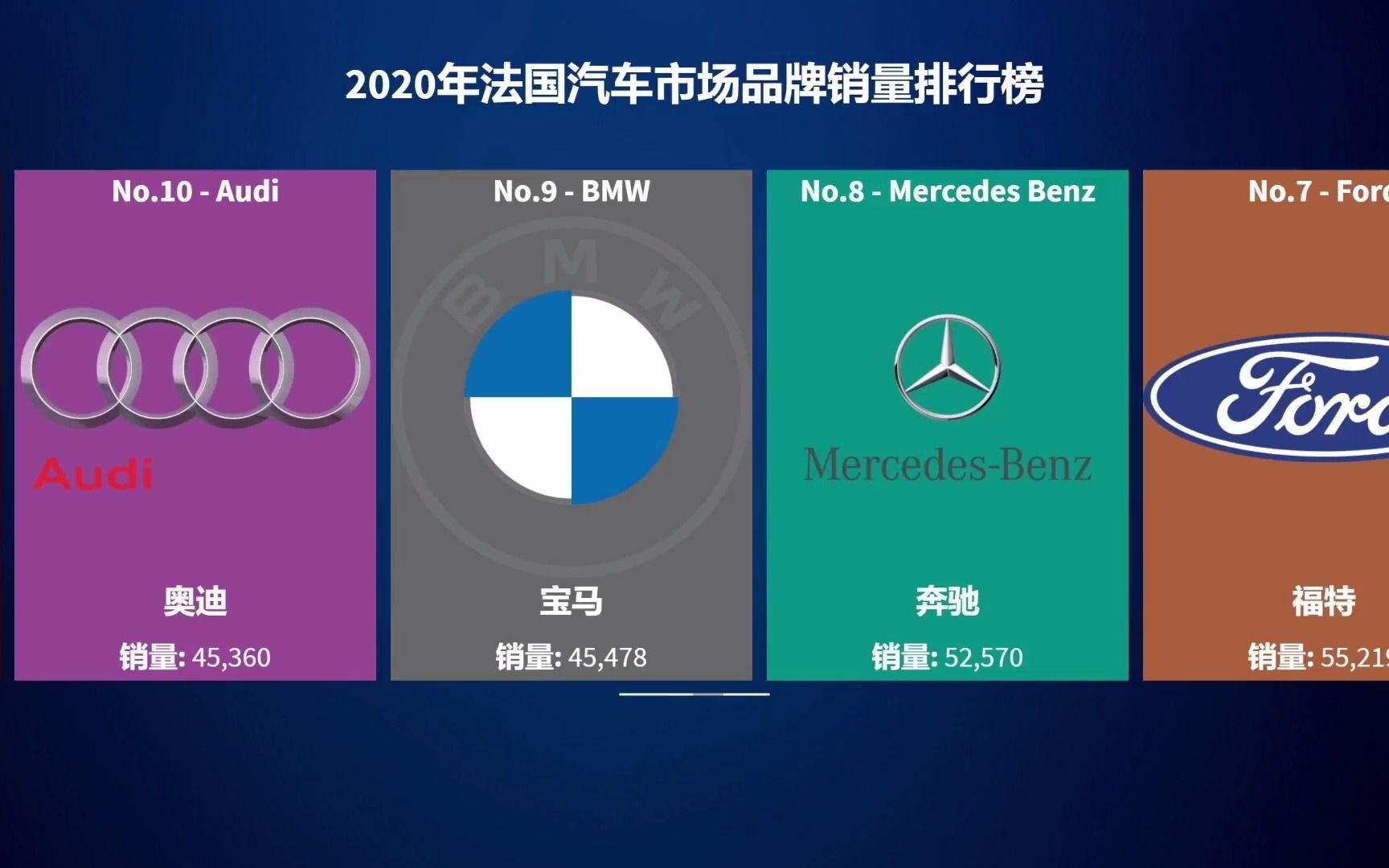 2020年法国汽车市场品牌销量排行榜,大众第四,丰田第六,前三均为法国本土品牌哔哩哔哩bilibili