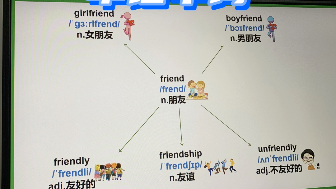 思维导图串记单词 friend girlfriend boyfriend friendly friendship unfriendly#思维导图 #初中英语哔哩哔哩bilibili