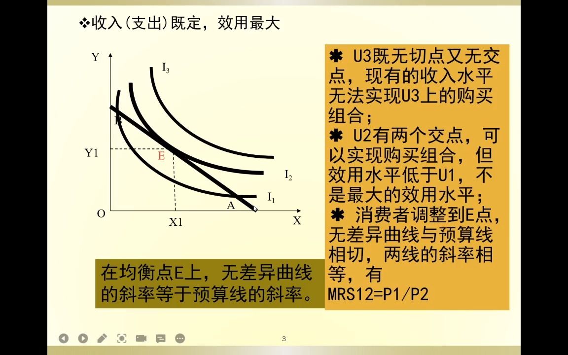 解释序数效用理论的消费者均衡哔哩哔哩bilibili