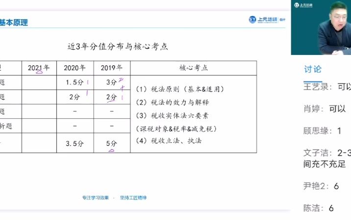 税务师考试科目有哪些 海门税务师培训班哔哩哔哩bilibili