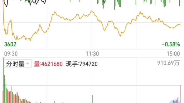 20211223收盘点评和海澜之家、三全食品、天润乳业、亿利洁能、天神娱乐哔哩哔哩bilibili