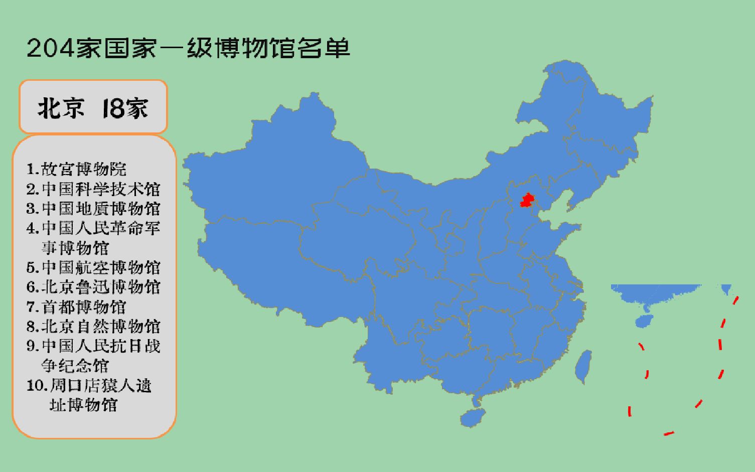 [图]204家国家一级博物馆名单一览，看看你的家乡有几家呢？