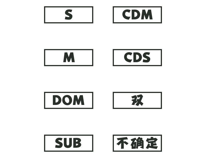大家都是什么字母圈属性呢