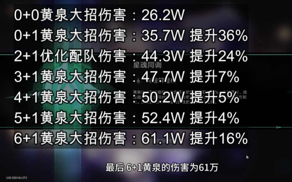 [图]【崩坏星穹铁道】0到6命黄泉输出提升对比。0命的强度就过分了！