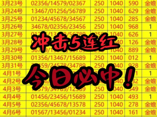 招财蛙昨日稳稳拿下4连红 今日继续冲击连红 本月目标帕拉梅拉!哔哩哔哩bilibili