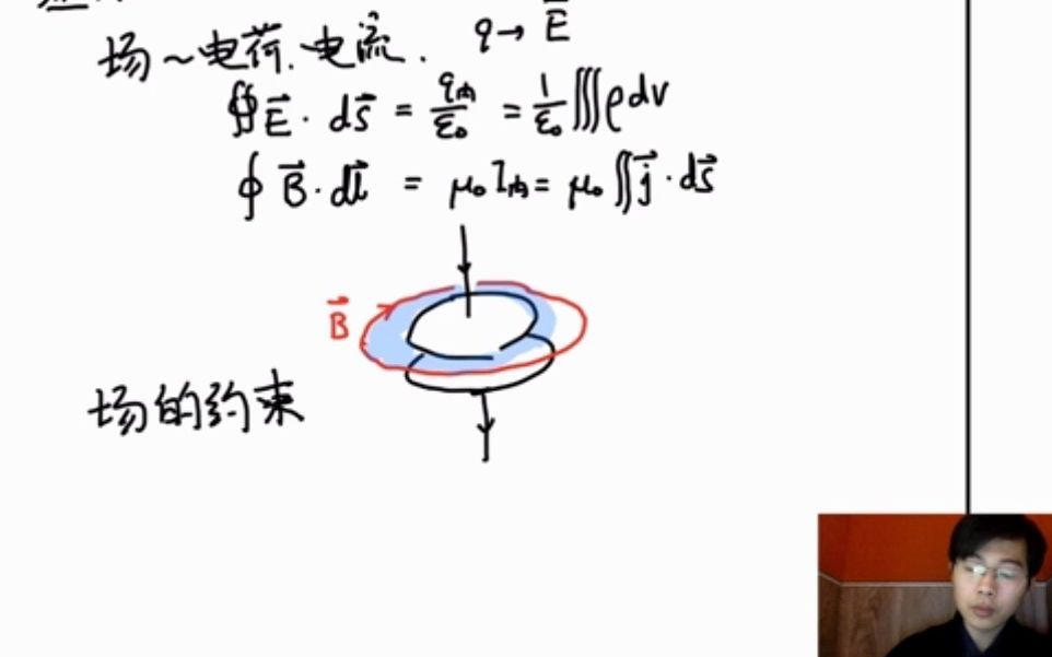 [图]01.静电学（一）