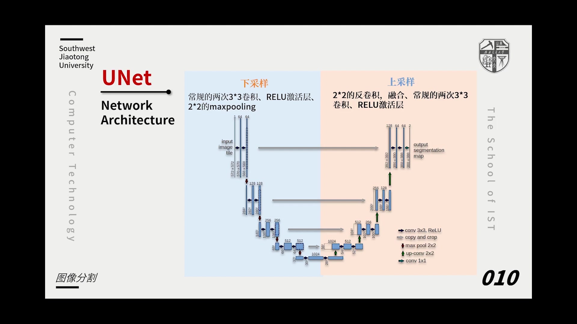 论文讲解:UNet: Convolutional Networks for Biomedical Image Segmentation及源码分析哔哩哔哩bilibili