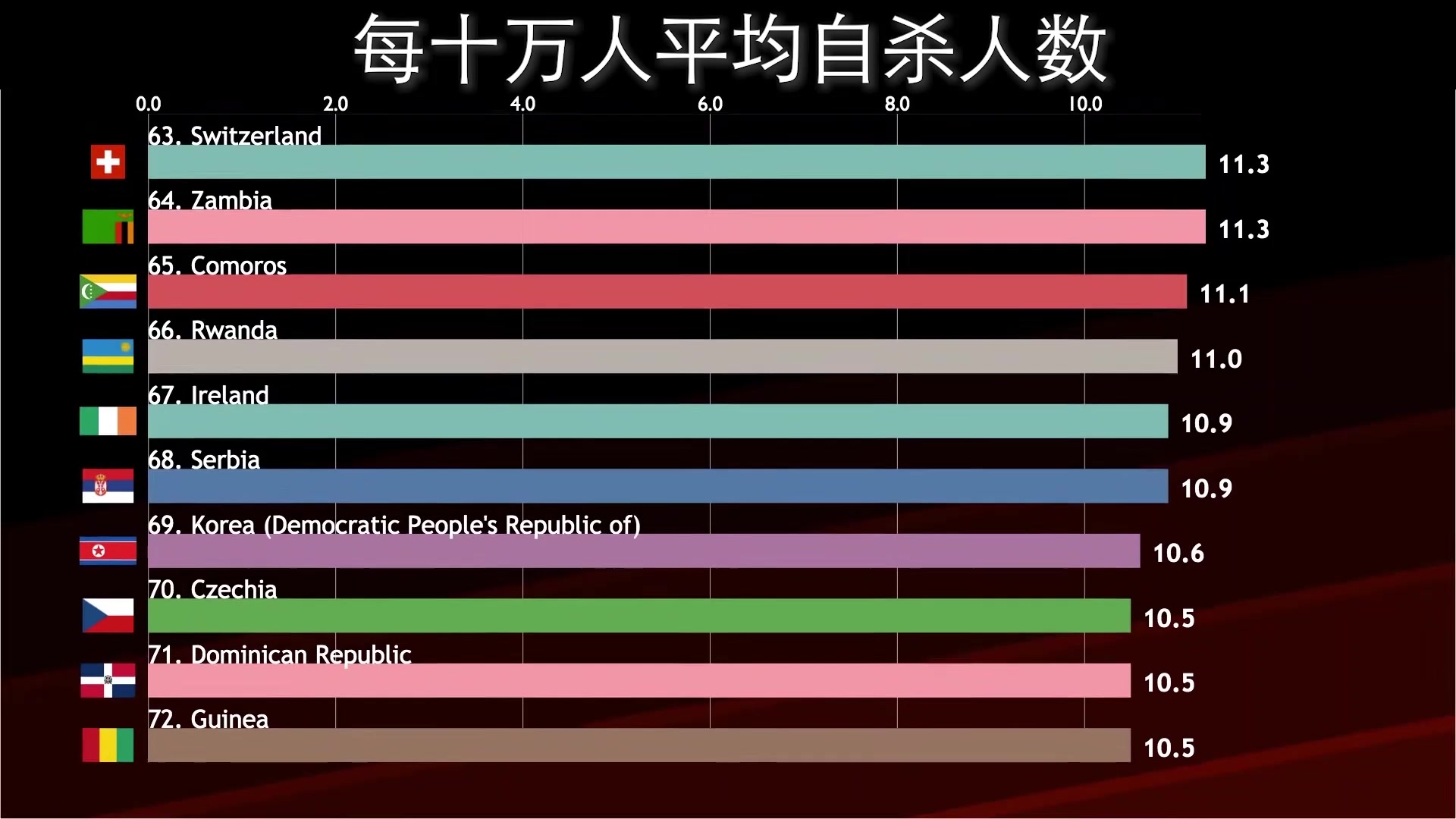 哪个国家最幸福?看的不是人均GDP,而是世界各国自杀率排名哔哩哔哩bilibili